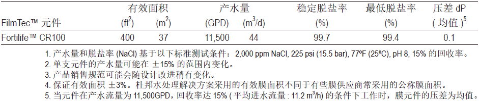 CR100產(chǎn)品特性1.jpg
